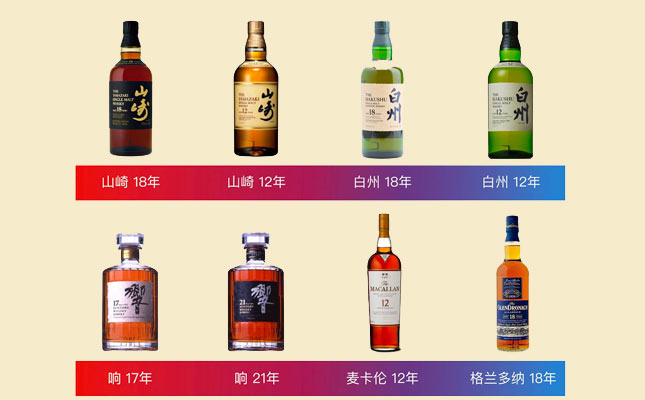 重慶洋酒批發(fā)市場